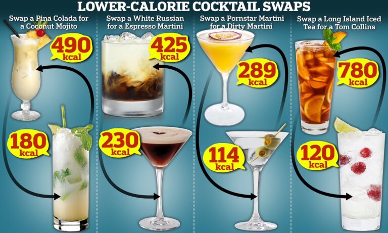 Cocktails et calories : le guide pour boire malin